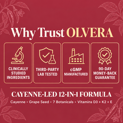 Why trust Olvera Cayenne: clinically studied ingredients, third-party lab tested, cGMP manufactured and a 90-day money-back guarantee. Cayenne-led 12-in-1 formula.
